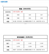 FPG财盛国际：特朗普升级商业和！特朗普